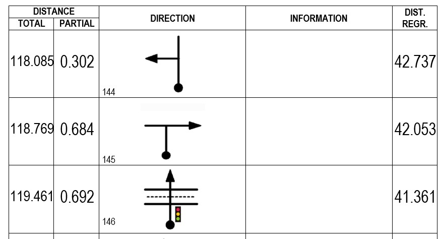 voorbeeld roadbook